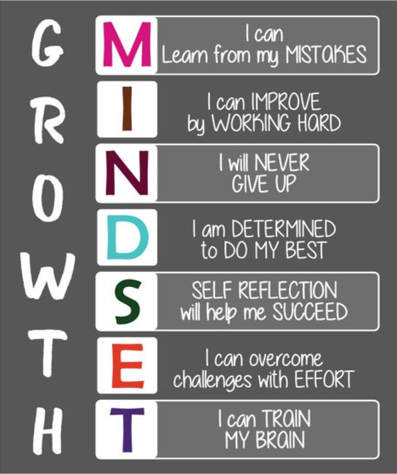 Growth Mindset